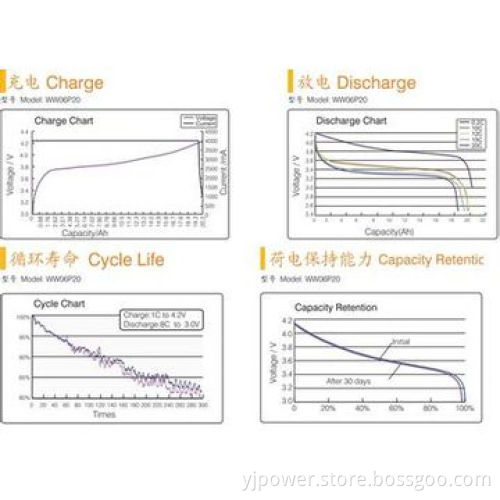 Durable 3.7V/450mAh lithium polymer battery for trackers/tracker battery/Li Po tracker battery